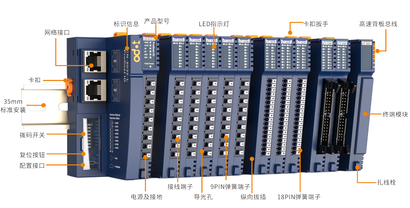 1730684453318235.png C系列IO-網頁.png